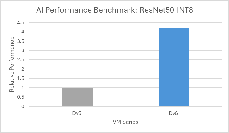 Contenido del artículo por Microsoft