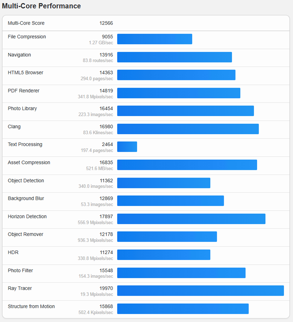 Rendimiento multi-core VM2
